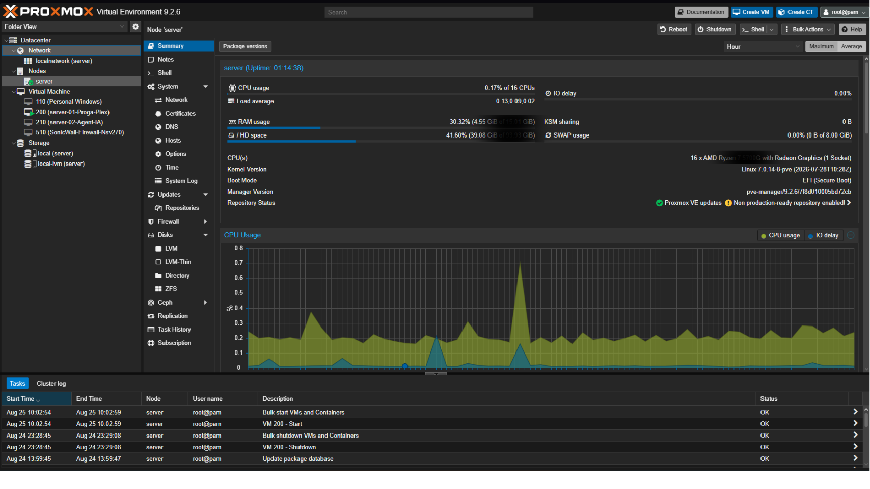 Vista del proyecto Home Lab con Proxmox